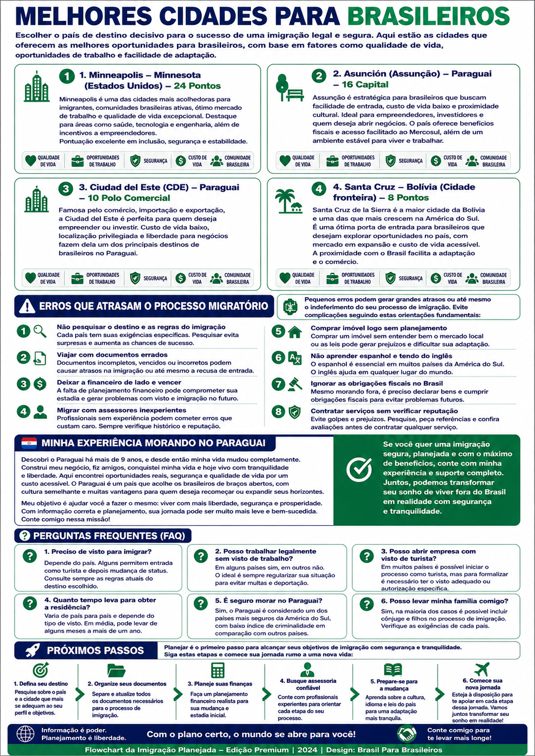 Melhores cidades para brasileiros